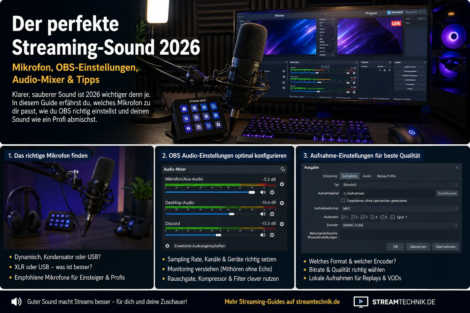 Streaming-Arbeitsplatz mit Mikrofon und OBS-Audiomixer für ein Dual-PC-Setup