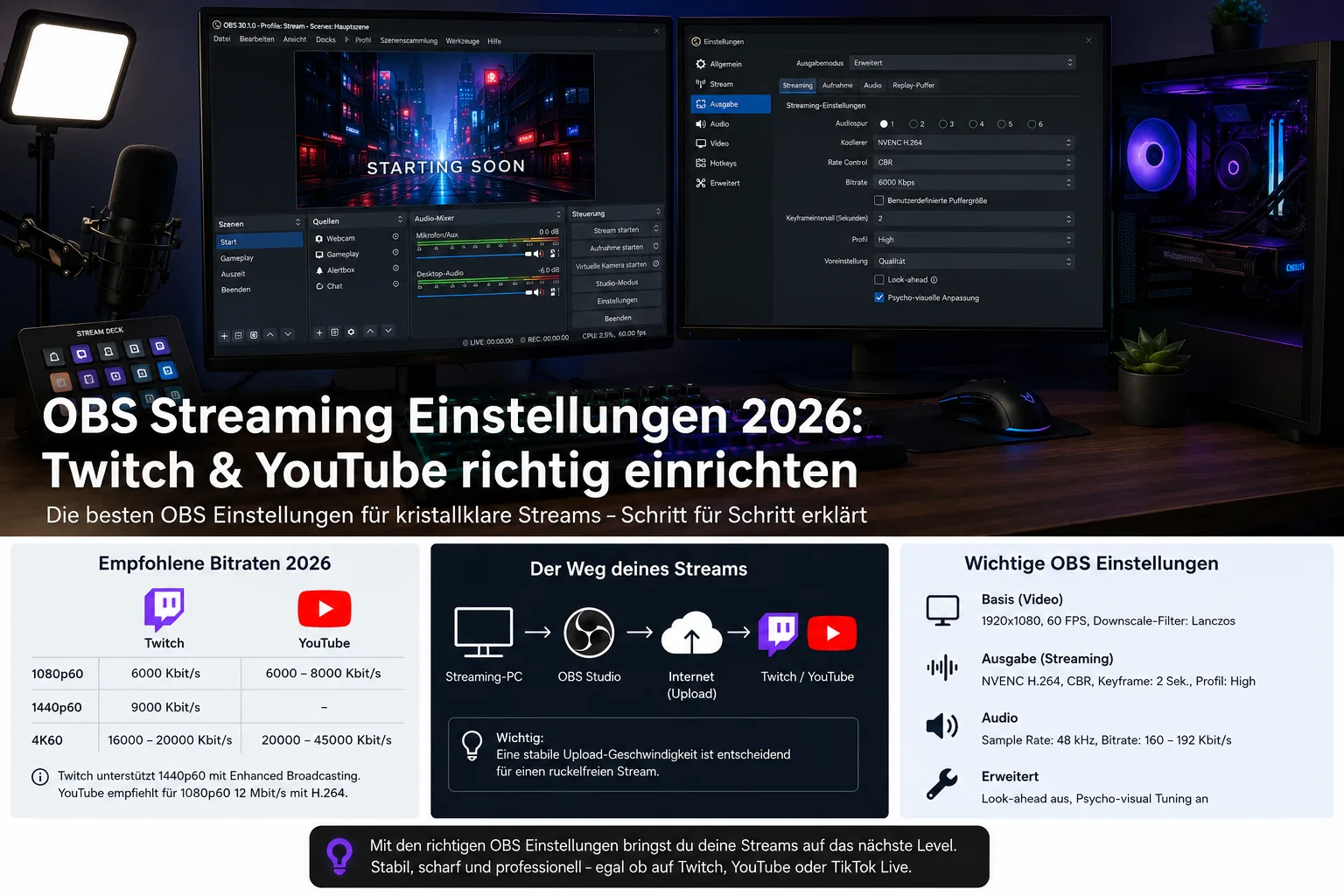 OBS Studio auf einem Streaming-PC mit geöffneten Ausgabe- und Audioeinstellungen