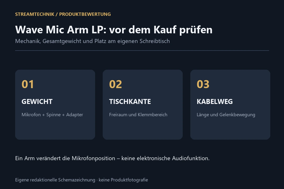 Checkliste für den Wave Mic Arm LP: Gesamtgewicht, Tischkante und beweglicher Kabelweg